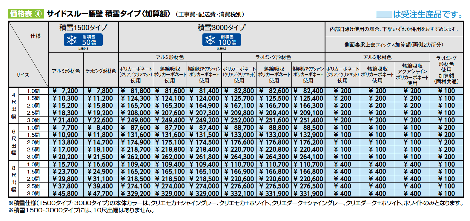 ココマ サイドスルー腰壁タイプ（湿式工法／乾式工法）【2023年版】_価格_2