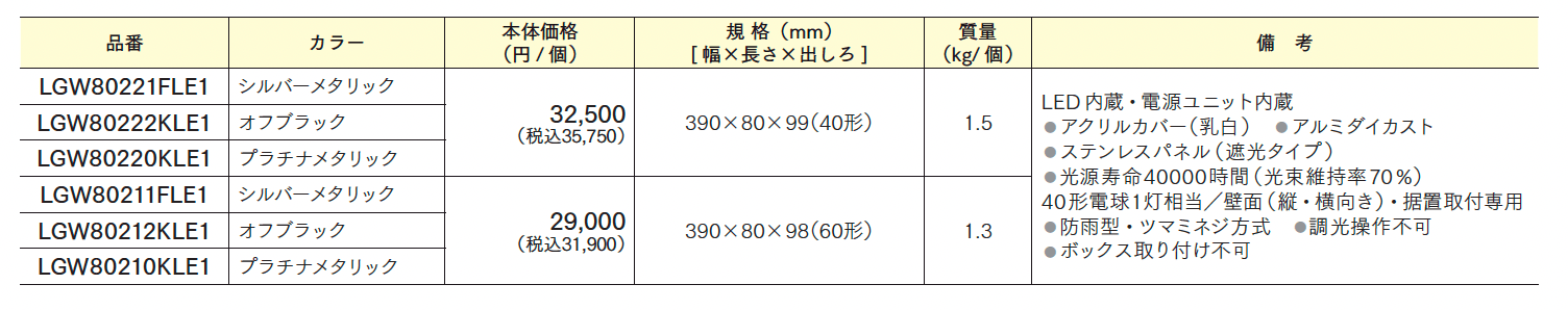 モジュールライト(コンクリートブロック用)　390mmラインタイプ_価格_1