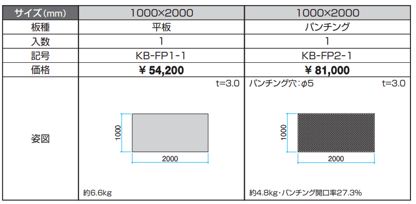複合板パネル【α-Pro アルファプロ】【2023年版】_価格_1