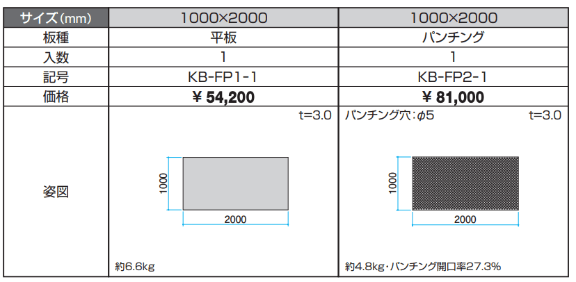 複合板パネル 【2022年版】_価格_1