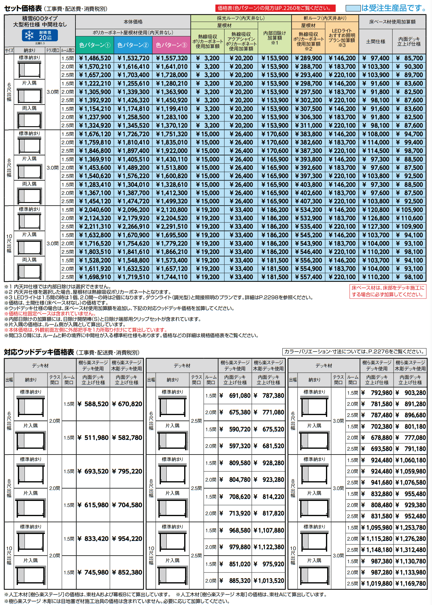 ジーマ 軒プラスR/ 軒プラスL【2023年版】_価格_2