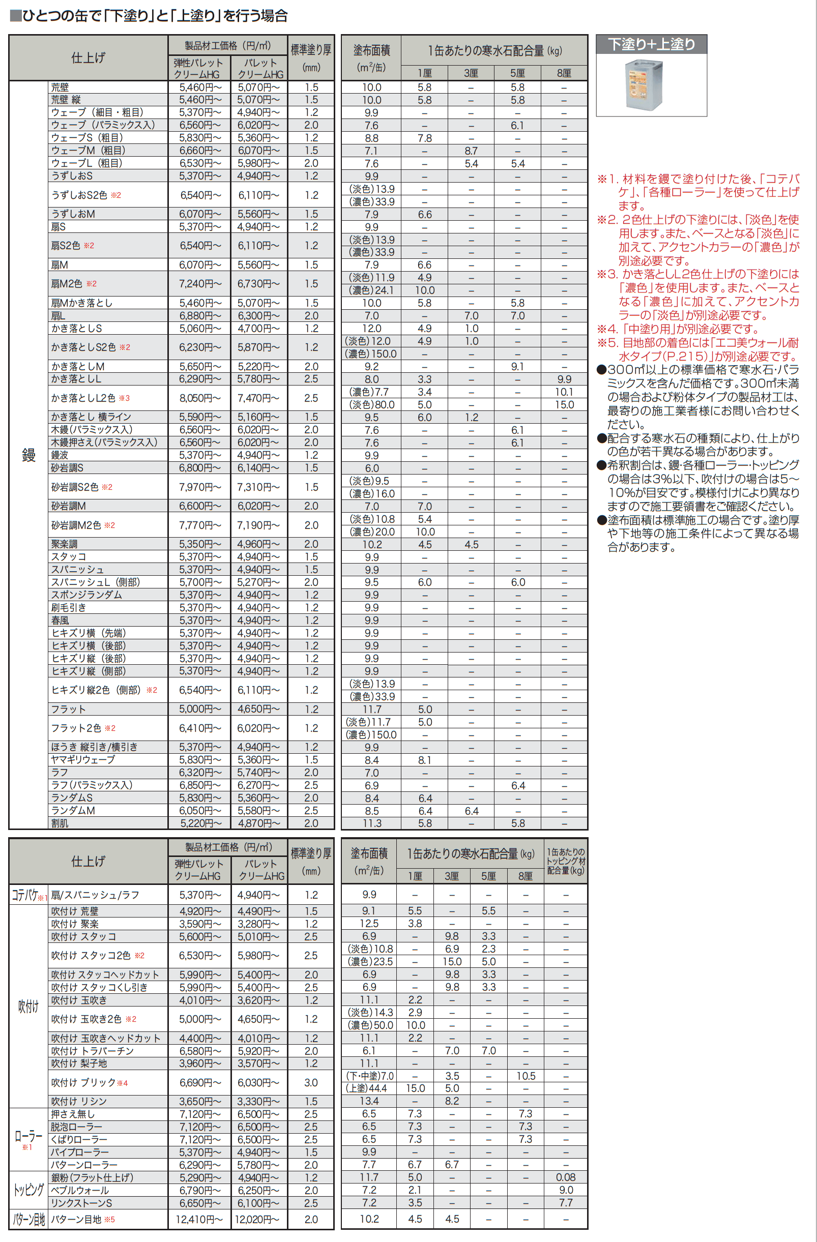 弾性パレットクリームHG【2023年版】_価格_2