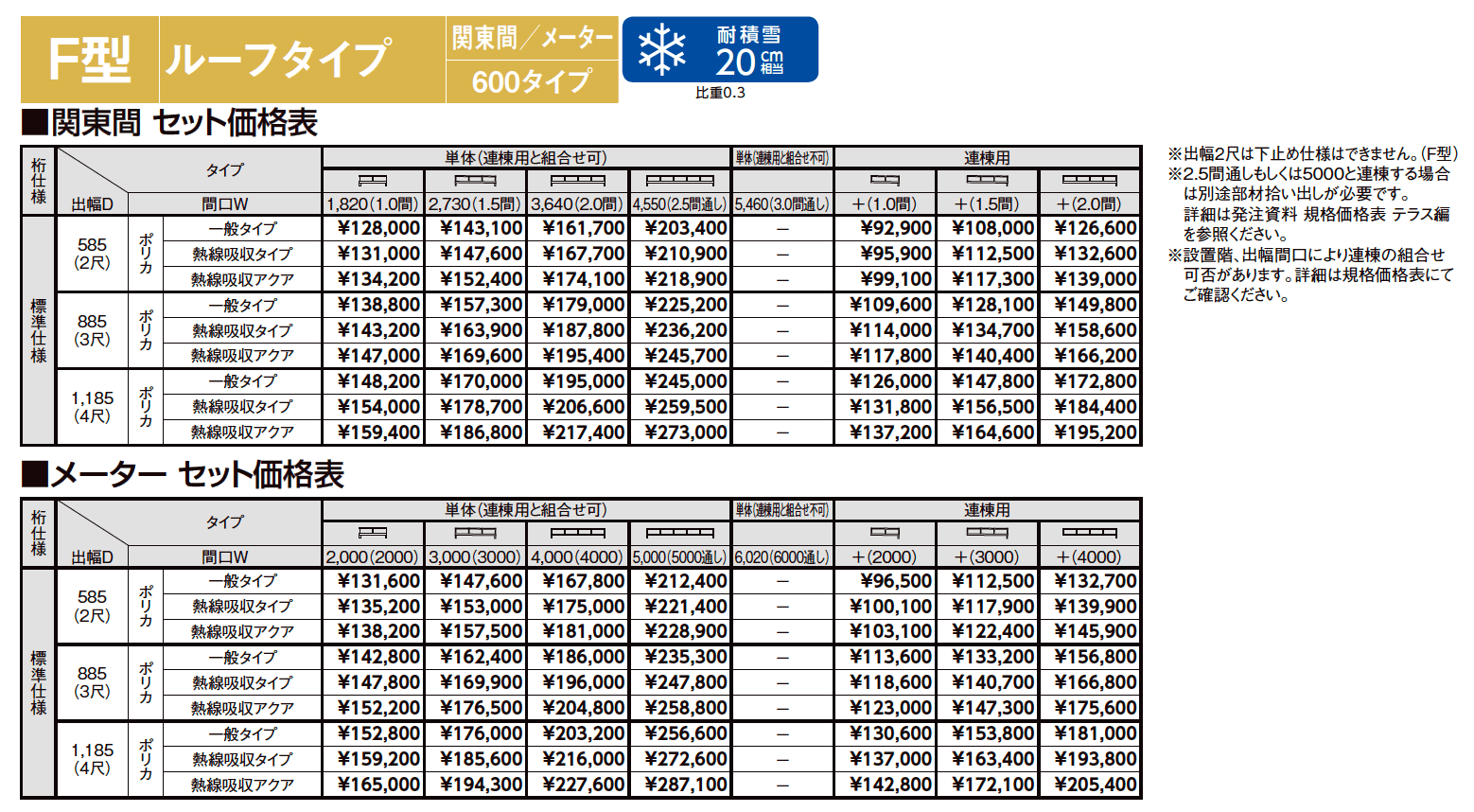 スピーネ F型 ルーフタイプ メーター【2023年版】_価格_1