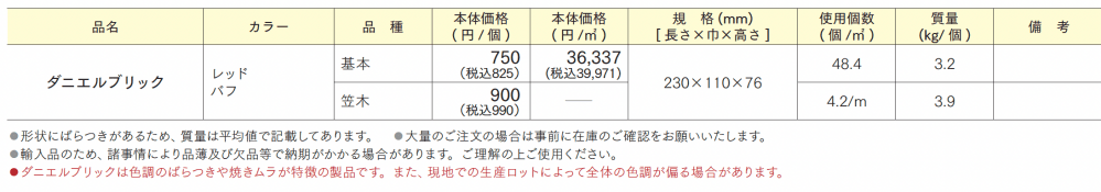 ダニエルブリック_価格_1