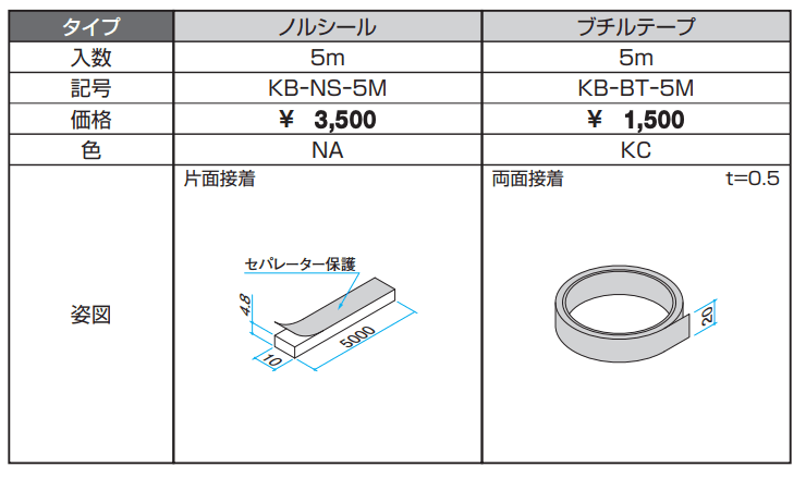 テープ【α-Pro アルファプロ】【2023年版】_価格_1