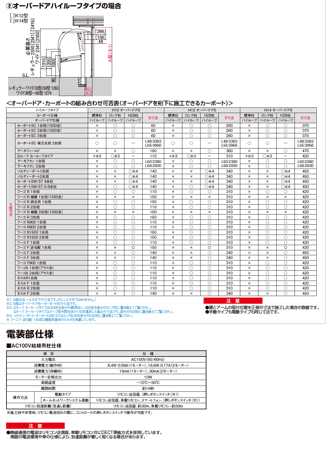 LIXIL 対応カーポート一覧(2023年版)2