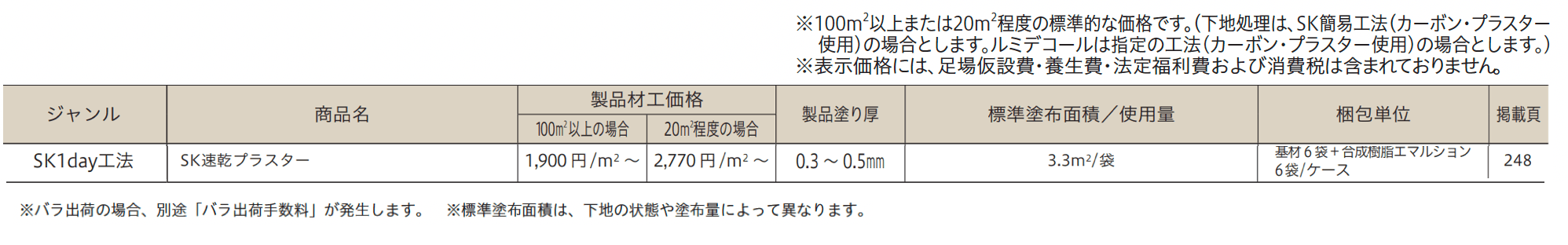 SK速乾プラスター【2023年版】_価格_1