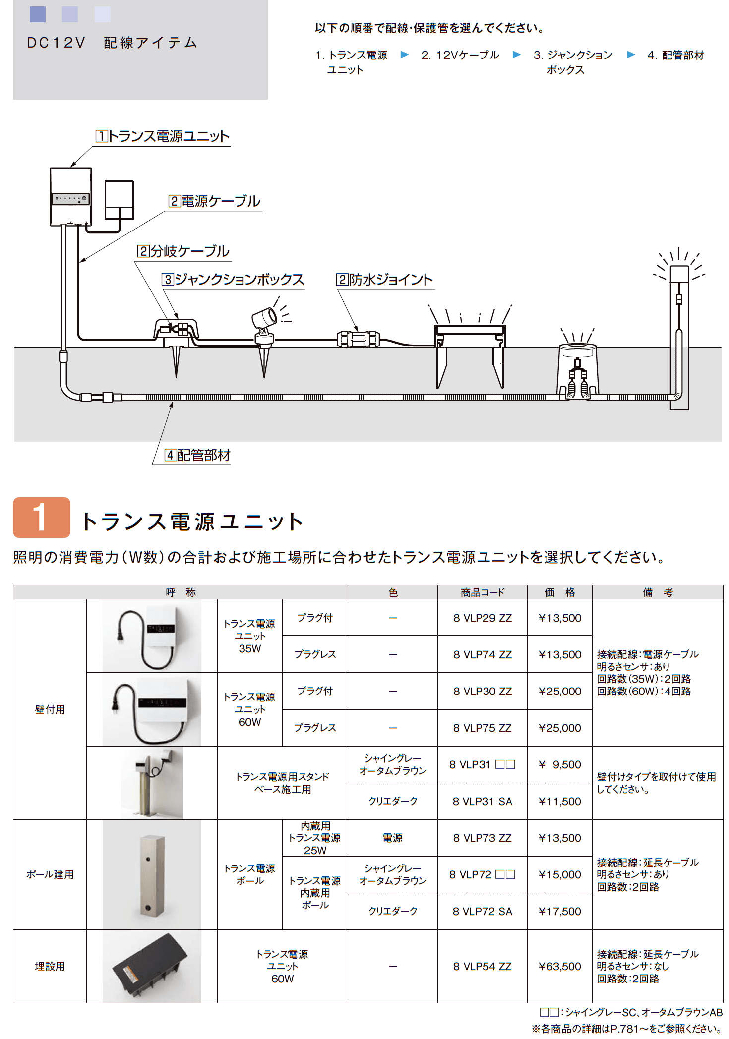 LIXIL 配線アイテム(2023年版)1