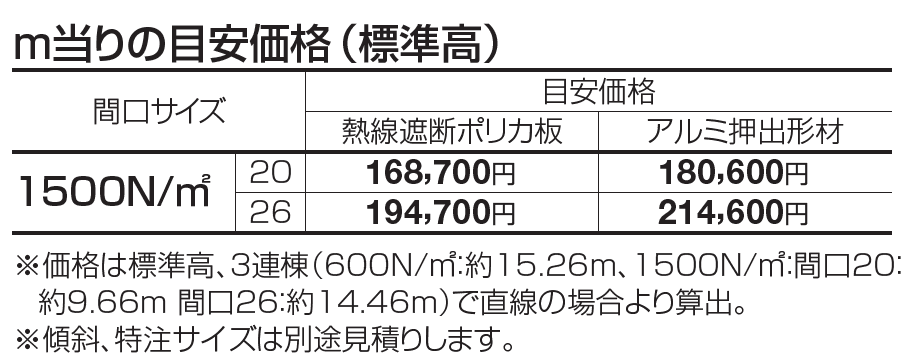 メリールーフLタイプ 1500N/㎡【2023年版】_価格_1