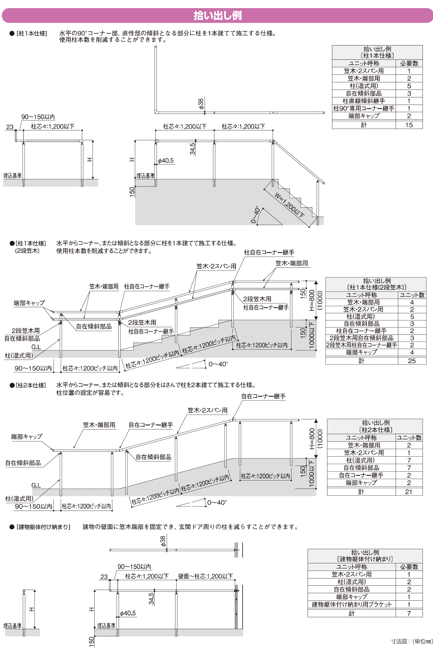 歩行補助手すり パルトナーUD フェンス3型〈自立タイプ〉【2023年版】_価格_1