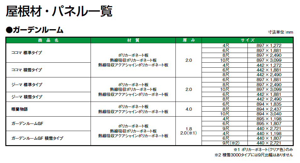 LIXIL 屋根材・パネル一覧-03(2023年版）1