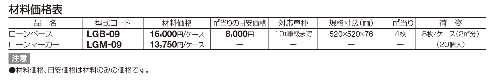 ローンベース【2023年版】_価格_1
