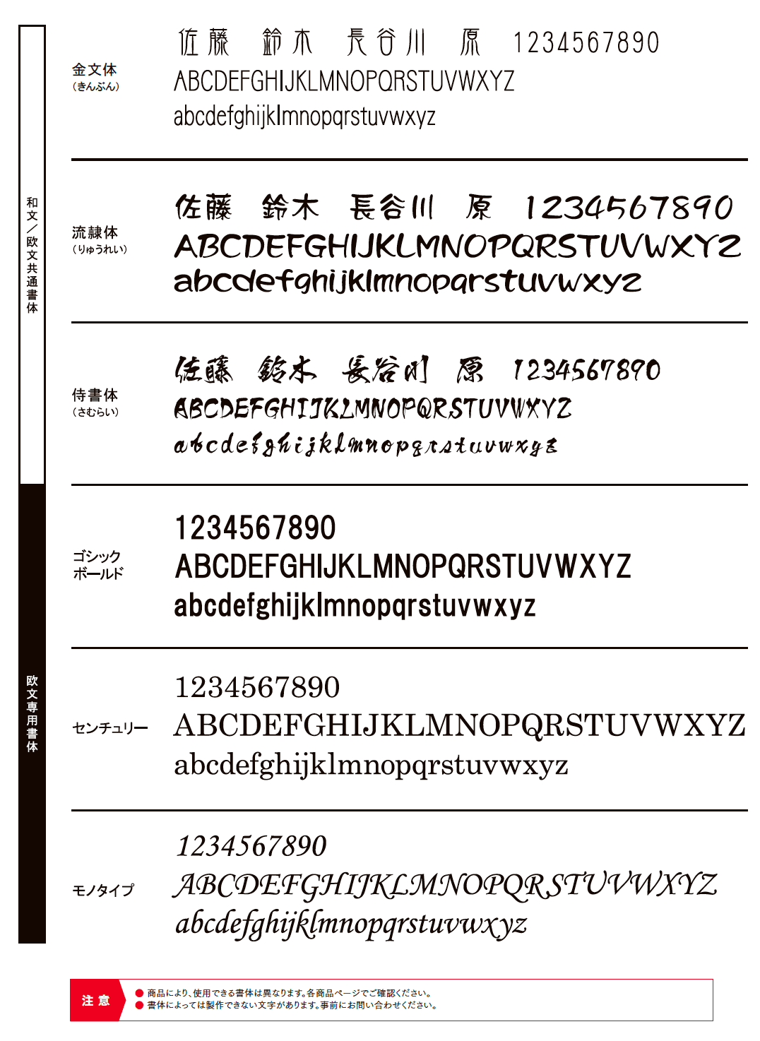 LIXIL サイン用書体一覧(2023年版)2