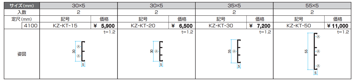 付子【α-Pro アルファプロ】【2023年版】_価格_1