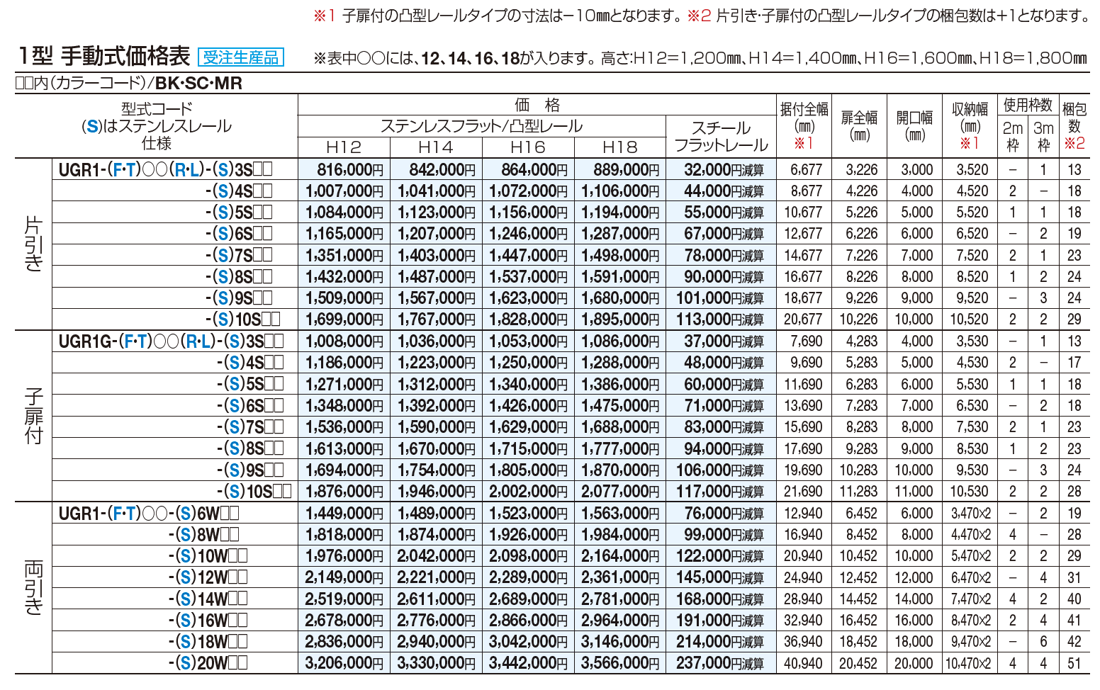 ユニットラインGR1型(電動式)【2023年版】_価格_1