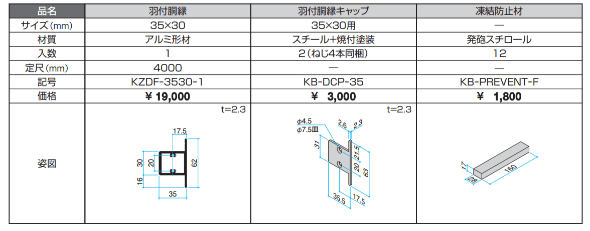 羽付胴縁・羽付胴縁キャップ 【2022年版】_価格_1