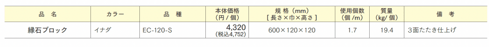 緑石ブロック_価格_1