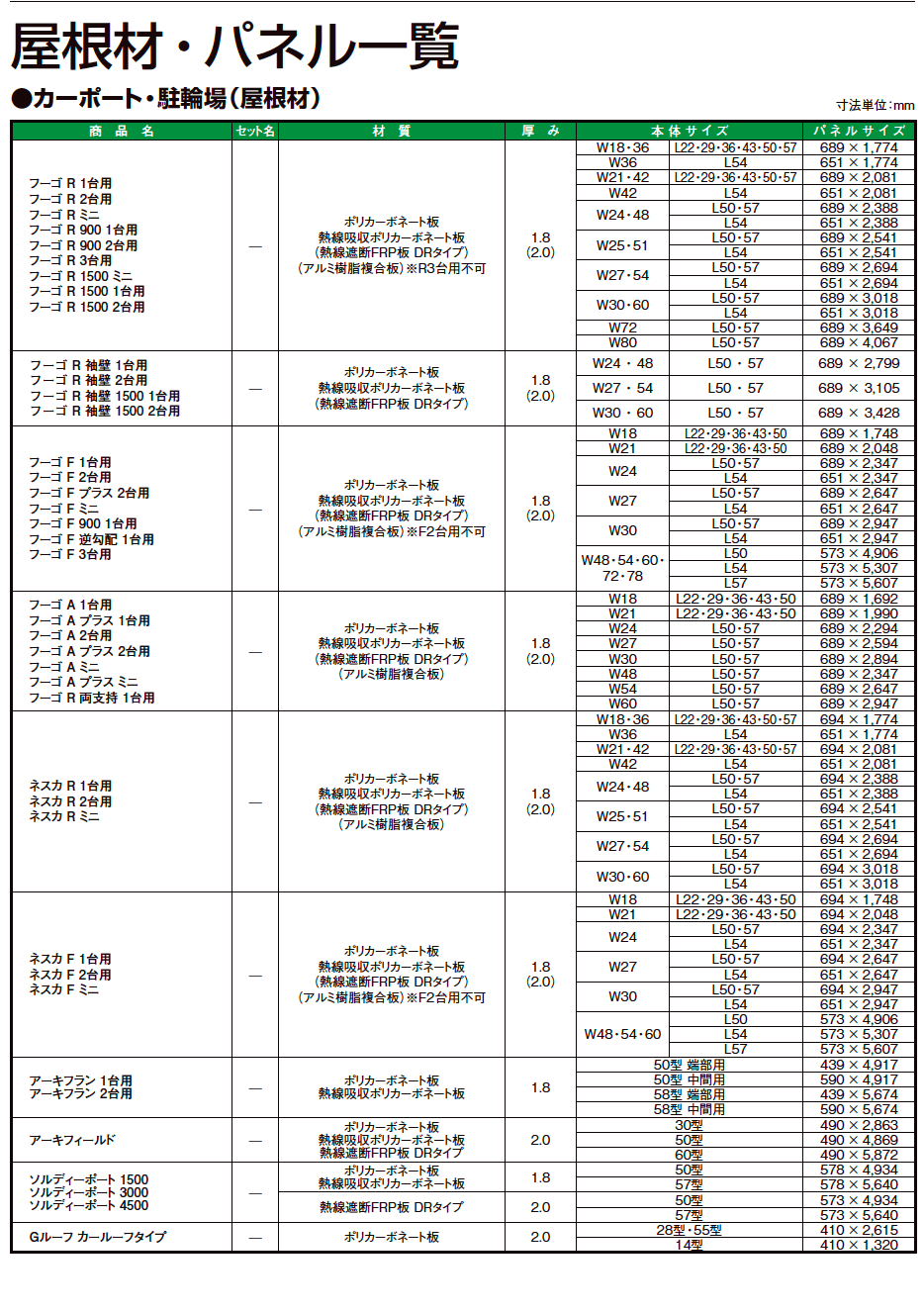 LIXIL 屋根材・パネル一覧-04(2023年版）1