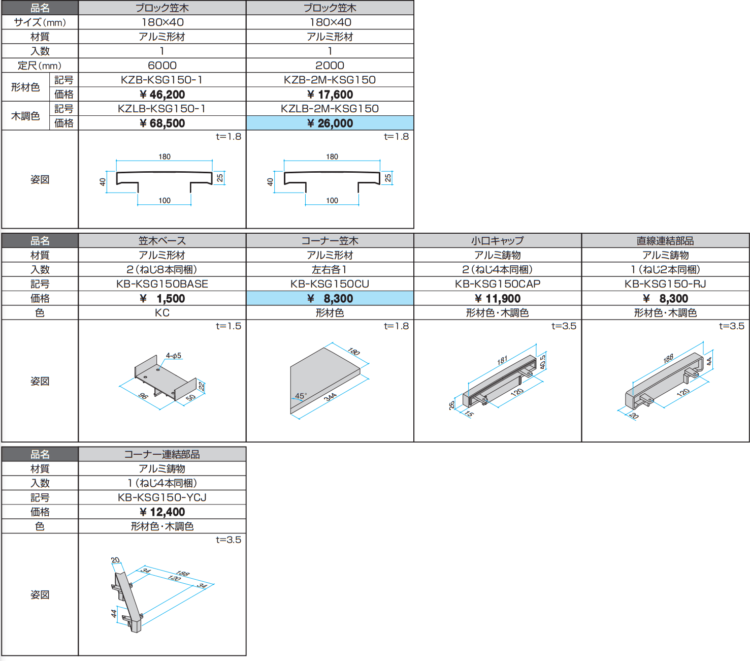 ブロック笠木（ブロック厚150mm用） 【2022年版】_価格_1