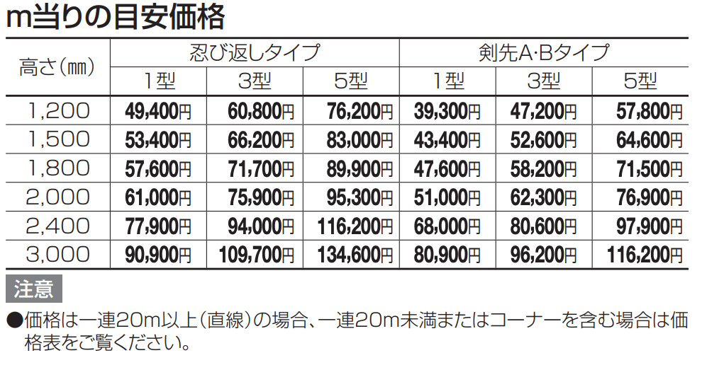 GTF3型(剣先Bタイプ)【2023年版】_価格_1
