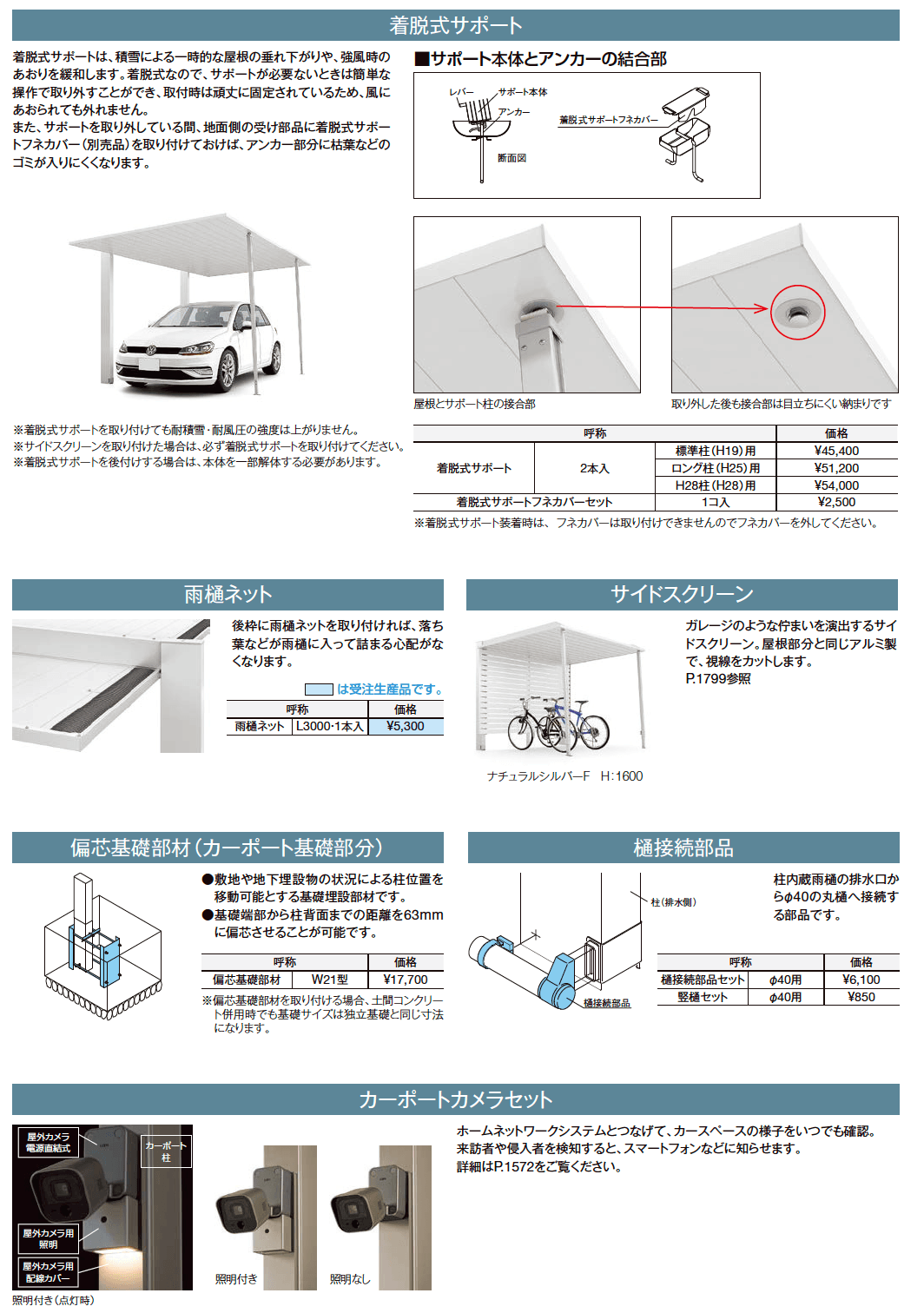 LIXIL カーポートSC ミニ オプション(2023年版)2