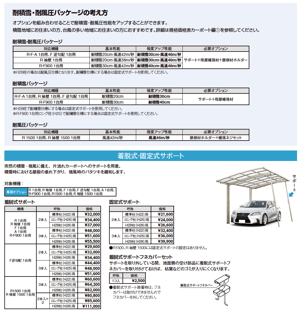 LIXIL フーゴ  オプション(2023年版)3