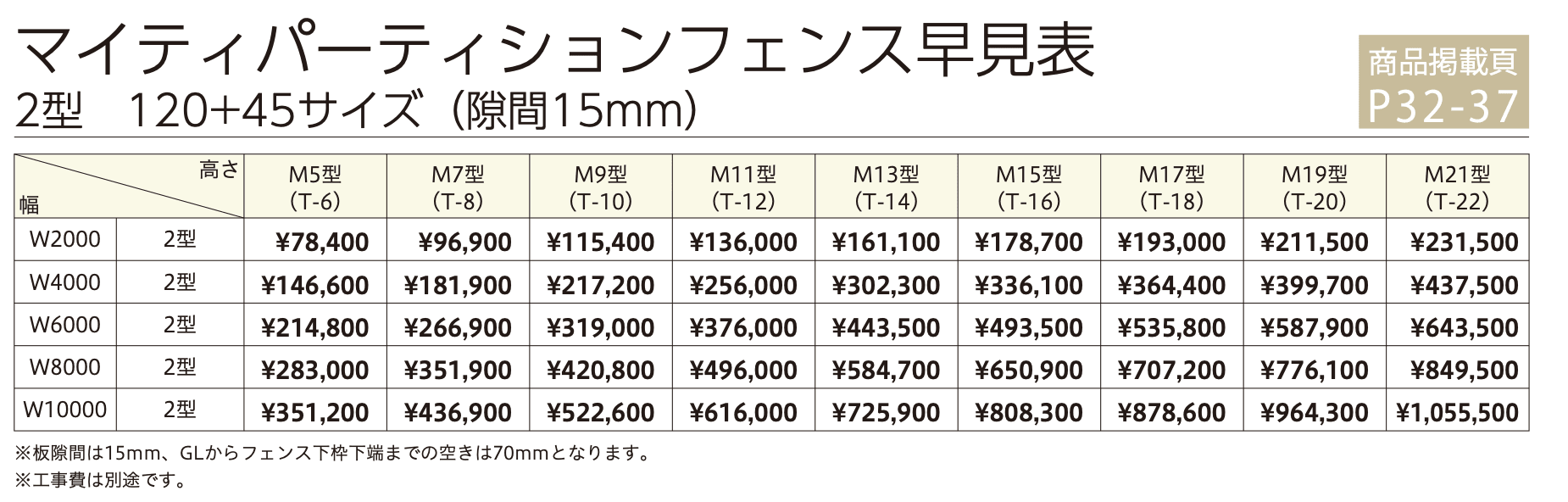 マイティパーティションフェンス 2型 (板デコⅡ仕様)【2023年版】_価格_2