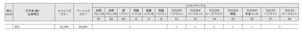 リ・サイト_価格_2