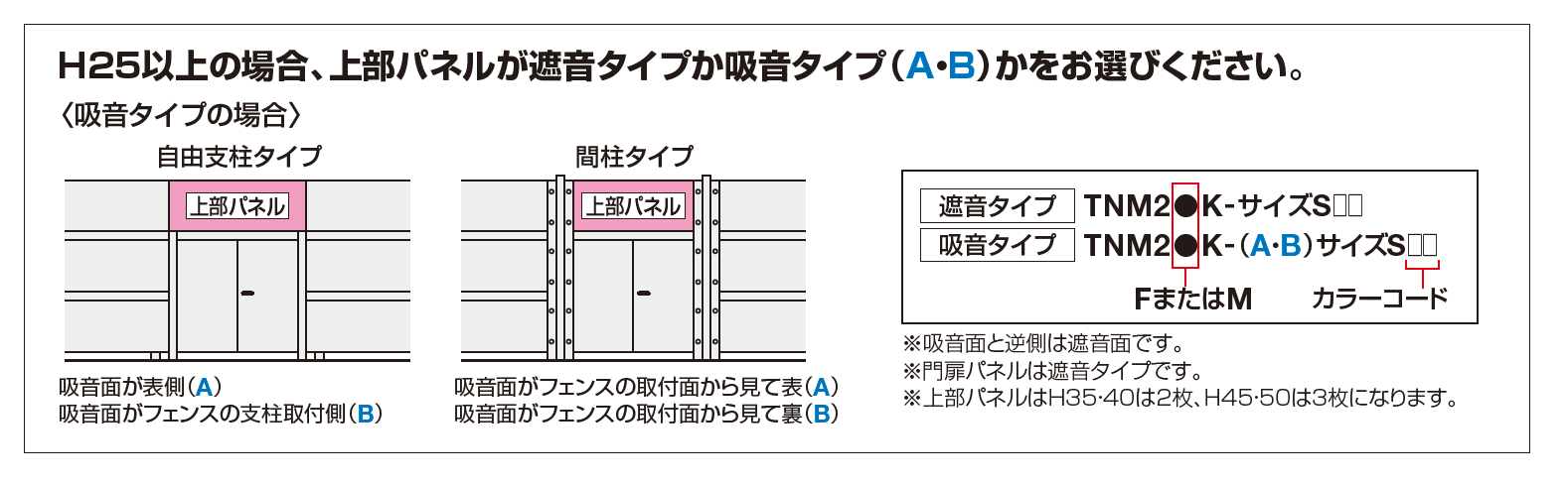 門扉 TNM2型 遮音タイプ(自由支柱タイプ)【2023年版】_価格_2