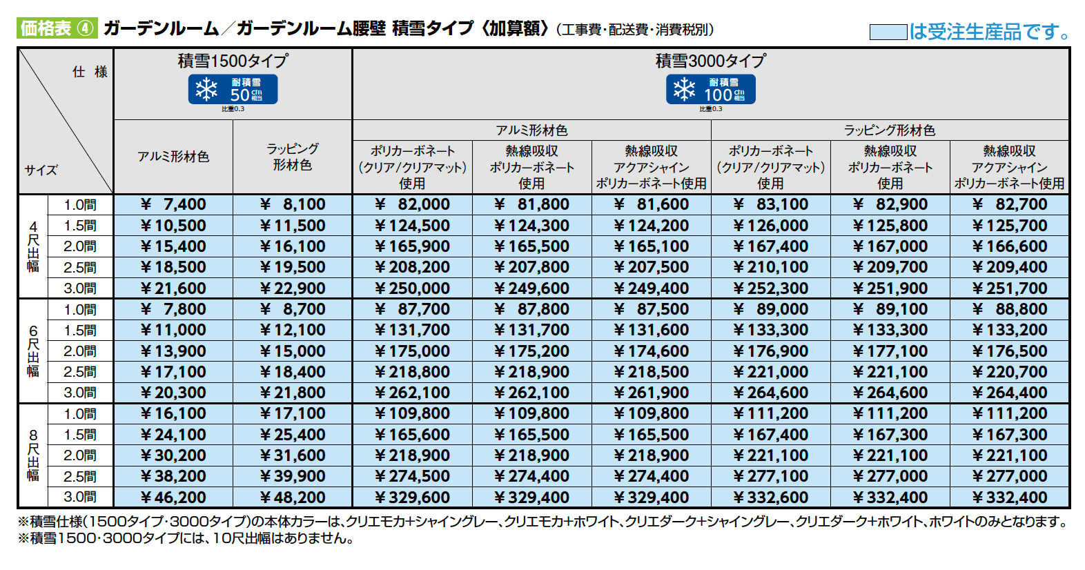 ココマ ガーデンルームL字腰壁タイプ（湿式工法）【2023年版】_価格_3