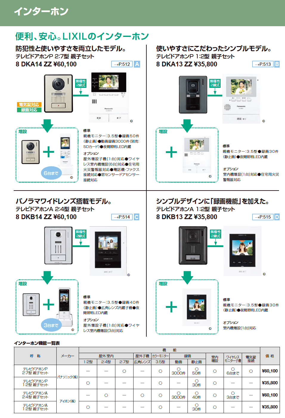 LIXIL インターホン(2023年版)1
