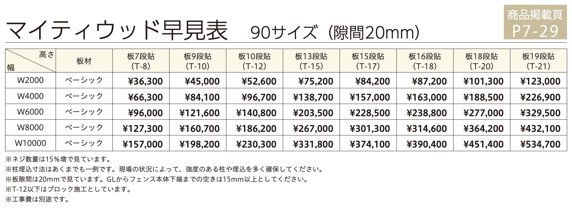 マイティウッド ベーシック【2023年版】_価格_1