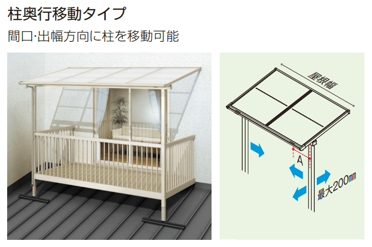YKK APの「ソラリア　ルシアス　バルコニー対応屋根【2023年版】」のサブ画像2