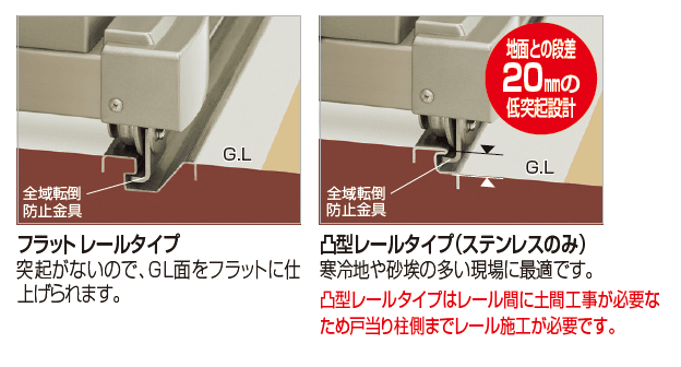 ユニットラインGRL型(手動式)【2023年版】3