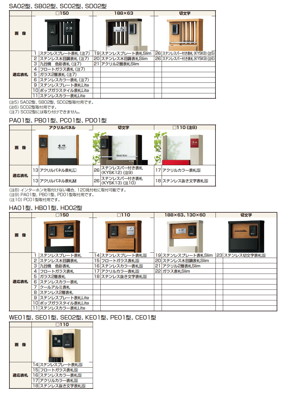 YKK AP ルシアスポストユニット対象表札一覧(2023年版)2