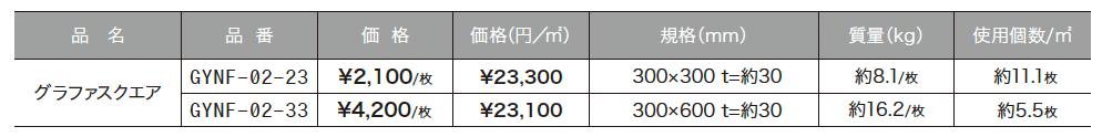 グラファストーン スクエア_価格_1