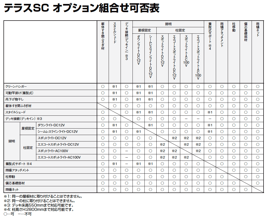 LIXIL テラスSC 照明(2023年版)7