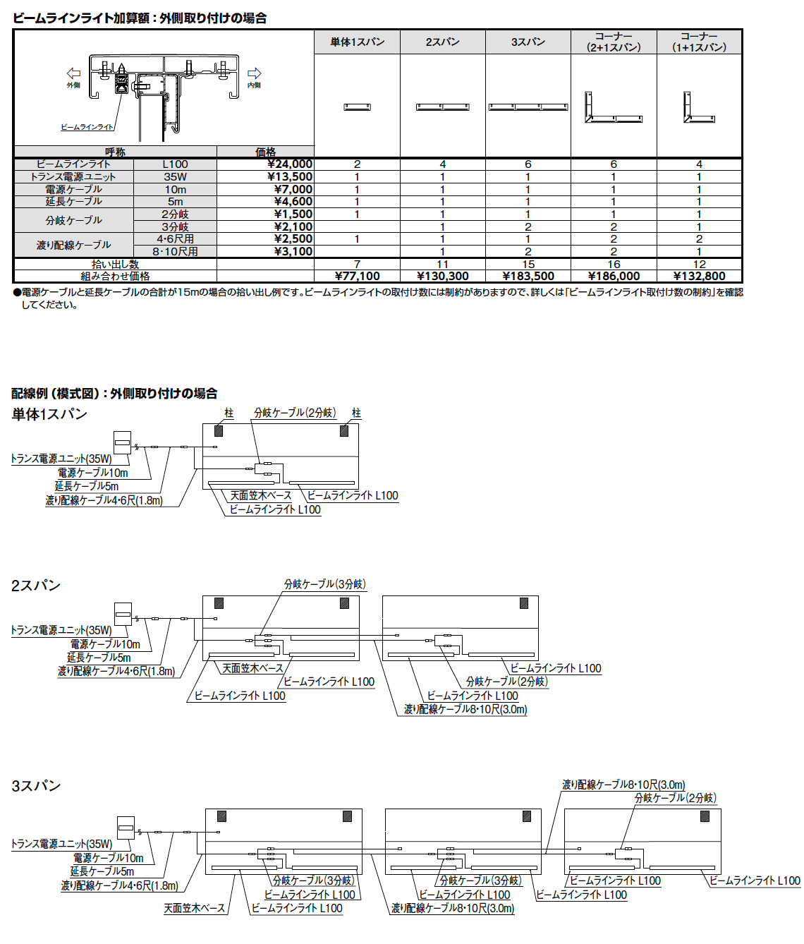 LIXIL フェンスAA MS1・ML1・MR1型 オプション(2023年版)3