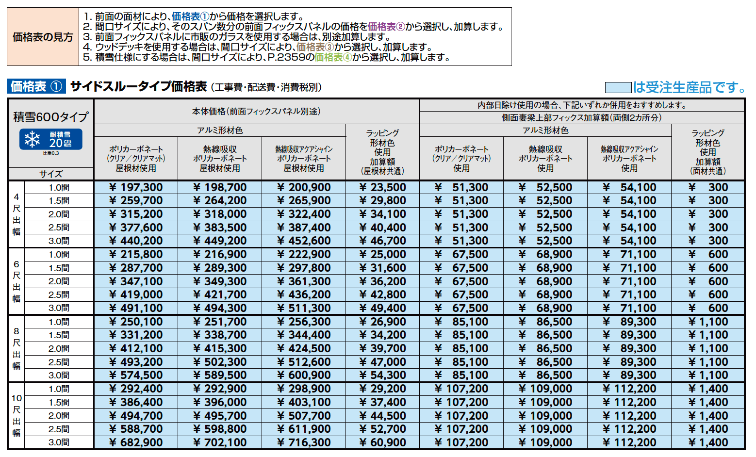 ココマ サイドスルータイプ【2023年版】_価格_1