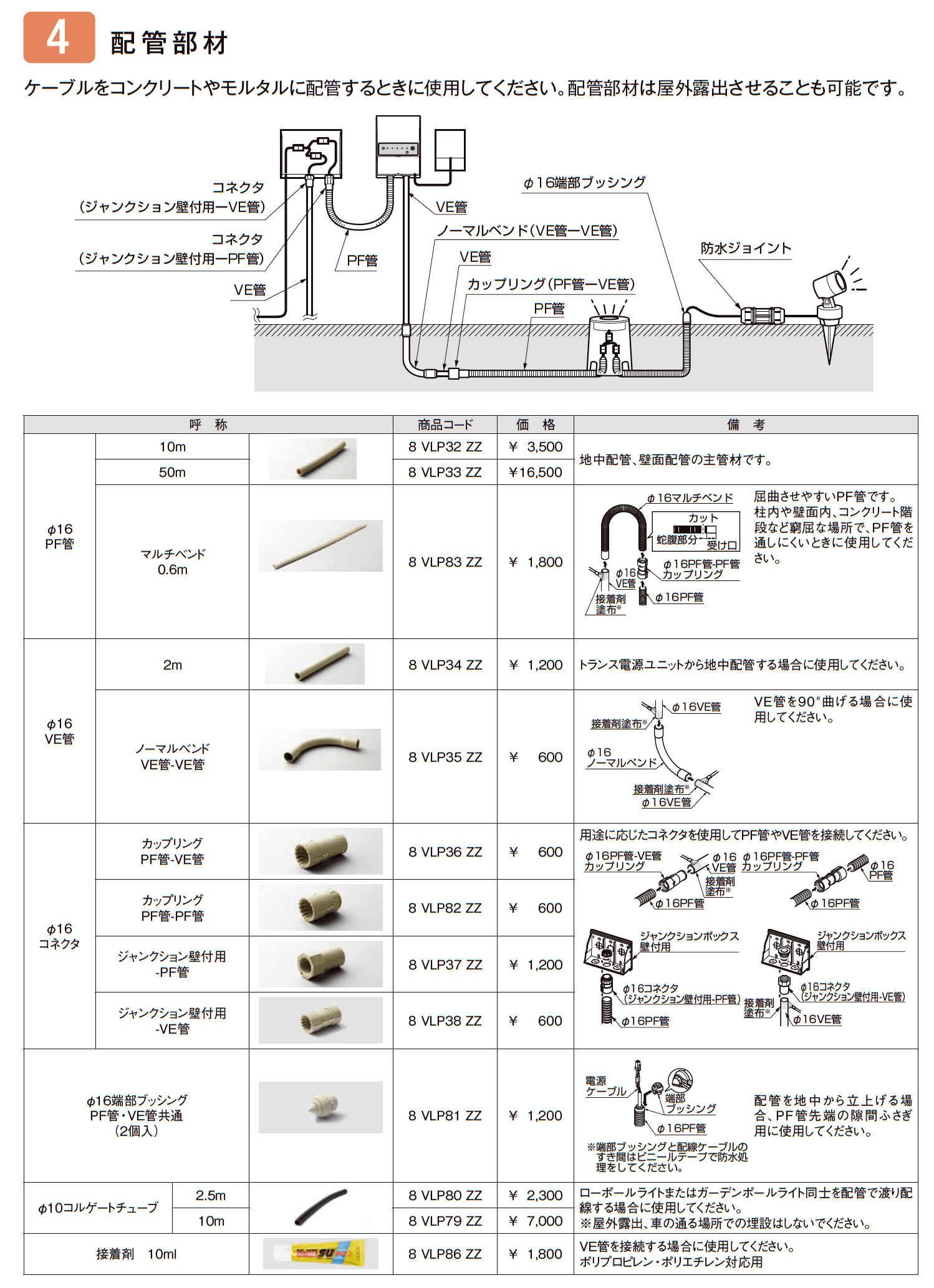 LIXIL 配線アイテム(2023年版)4
