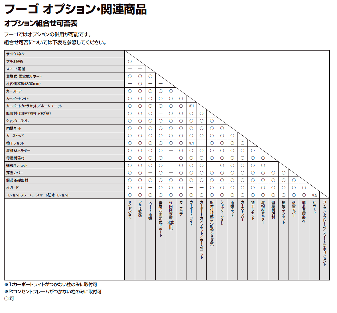 LIXIL フーゴ  オプション(2023年版)1