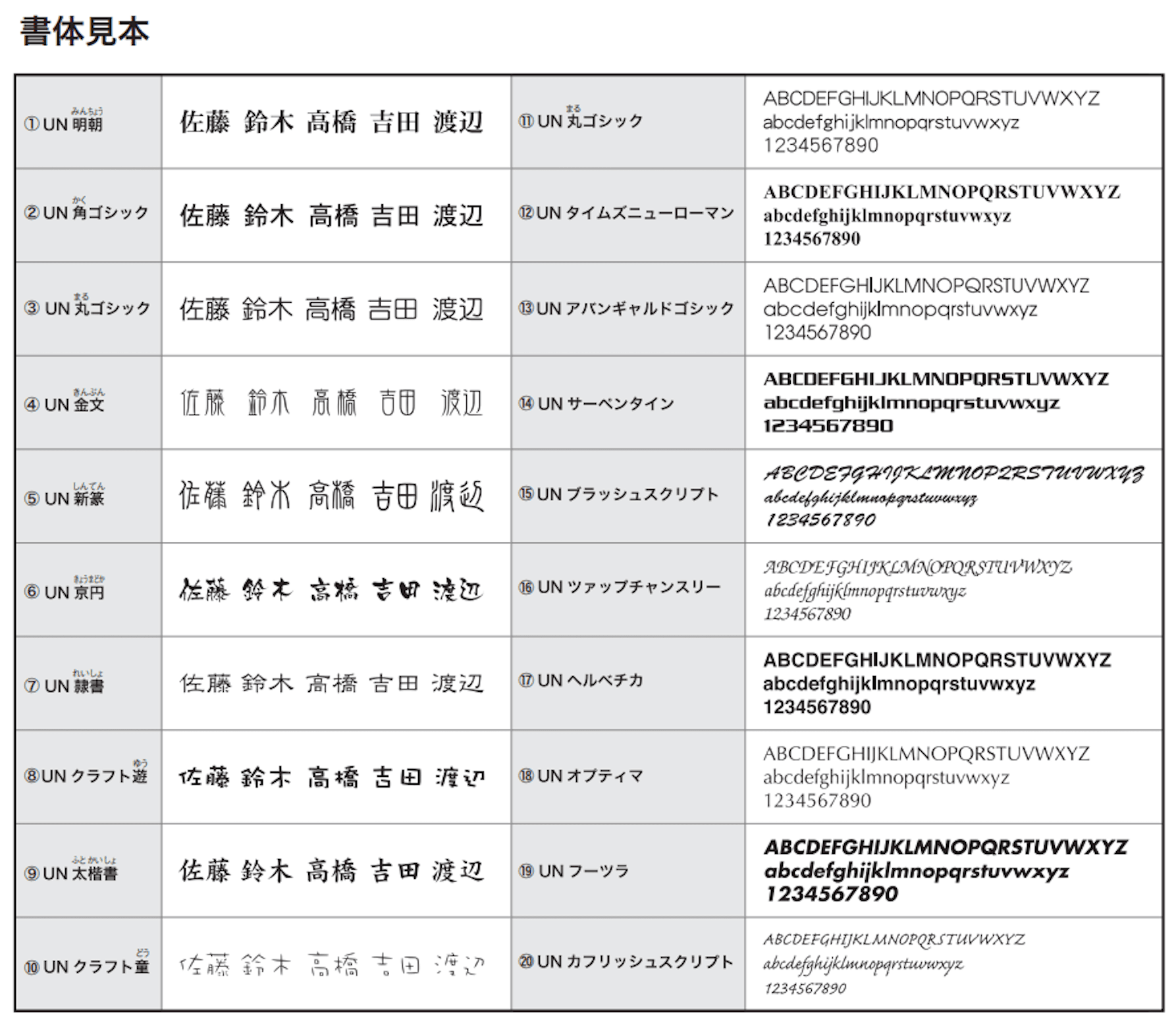 ゆとり ワンロックサイン 書体見本1