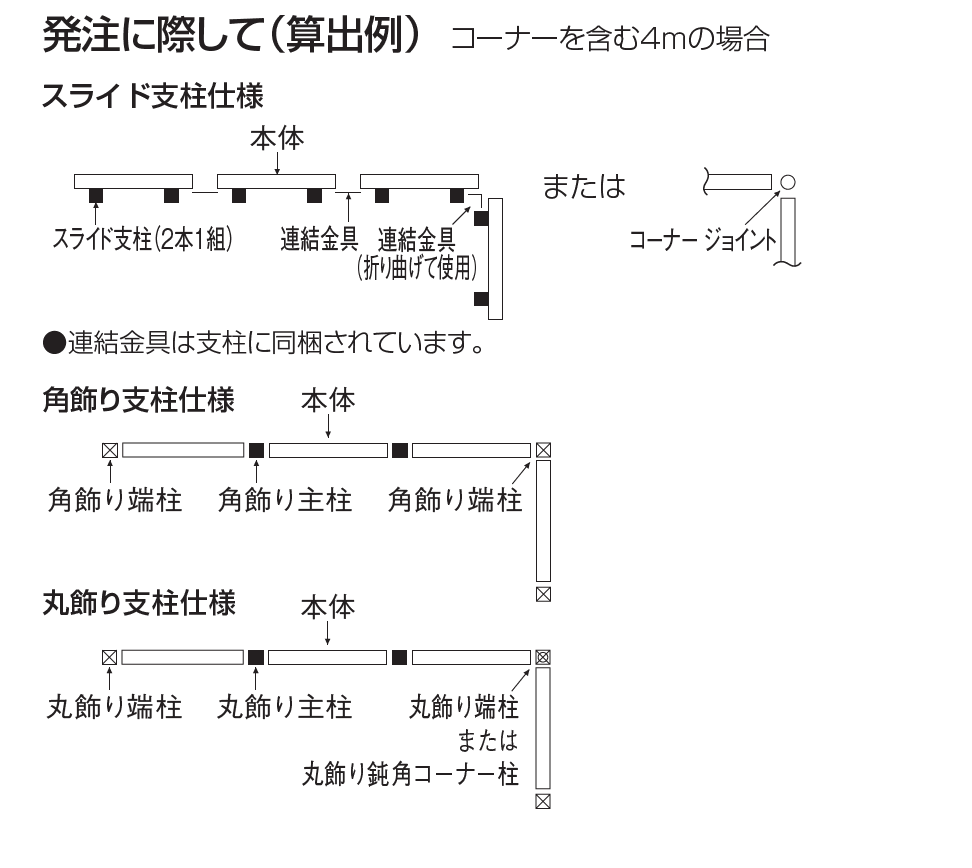 ガーデニィ フェンスM2型【2023年版】_価格_2