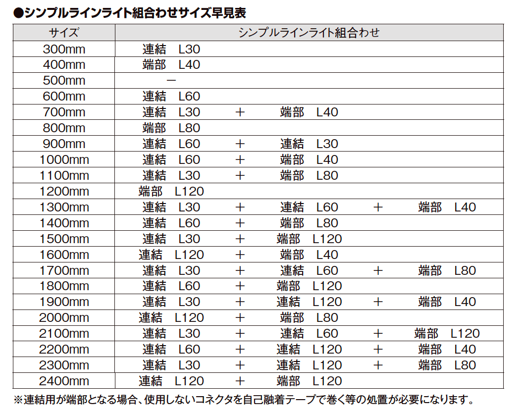 バックラインライト L120、L240【2023年版】_価格_3