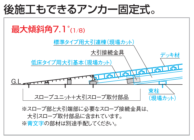 四国化成の「ファンデッキ スロープユニット」のサブ画像2