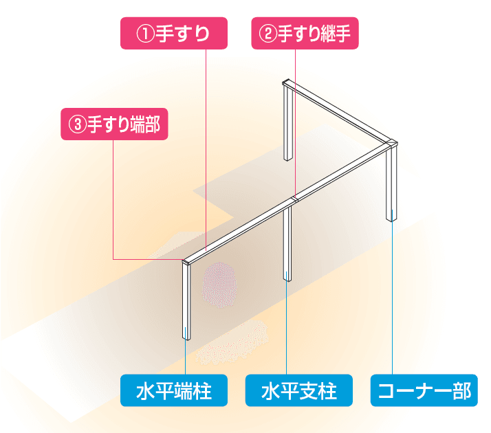 四国化成 | 手すり セイフティビーム FD型(60×25mm)【2023年版 