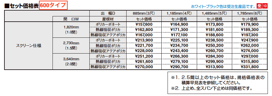 スピーネストックヤード 波板タイプ R型 関東間【2023年版】_価格_1