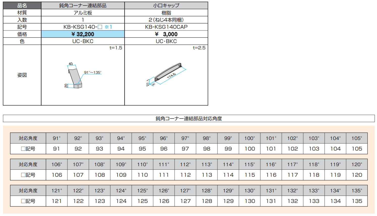 化粧ブロック笠木（ブロック厚120mm用） 【2022年版】_価格_2