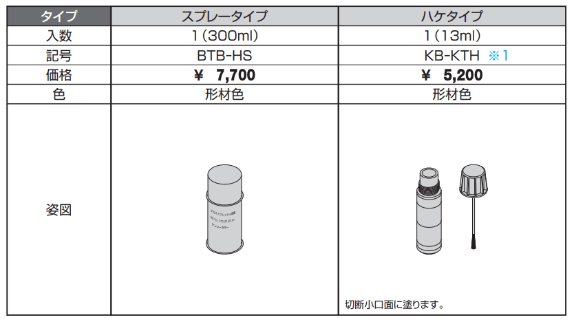 近似色塗料（スプレー・ハケタイプ）【α-Pro アルファプロ】【2023年版】_価格_1