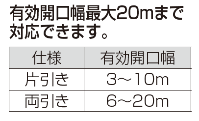 ユニットラインGRL型(手動式)【2023年版】2